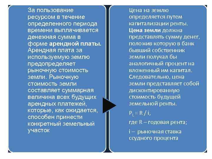 За пользование ресурсом в течение определенного периода времени выплачивается денежная сумма в форме арендной