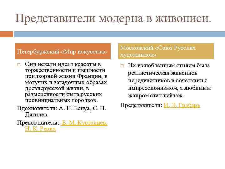 Представители модерна в живописи. Петербуржский «Мир искусства» Они искали идеал красоты в торжественности и