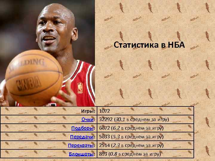 Nba статистика