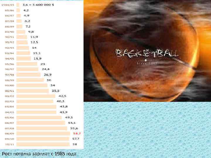 Рост потолка зарплат с 1985 года 