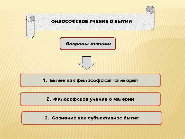ФИЛОСОФСКОЕ УЧЕНИЕ О БЫТИИ Вопросы лекции: 1. Бытие как философская категория 2. Философское учение