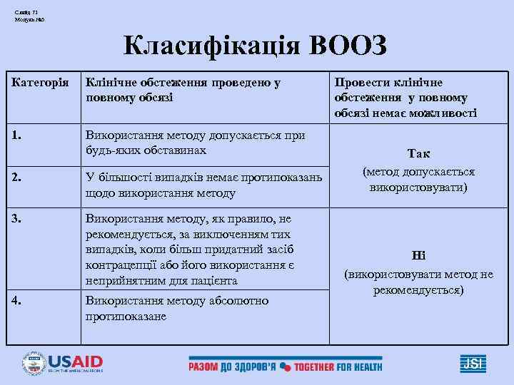 Слайд 71 Модуль № 3 Класифікація ВООЗ Категорія Клінічне обстеження проведено у повному обсязі