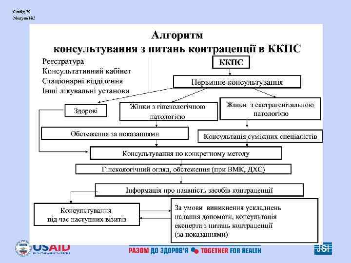 Слайд 79 Модуль № 3 