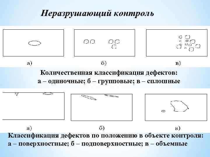 Неразрушающий контроль Количественная классификация дефектов: а – одиночные; б – групповые; в – сплошные