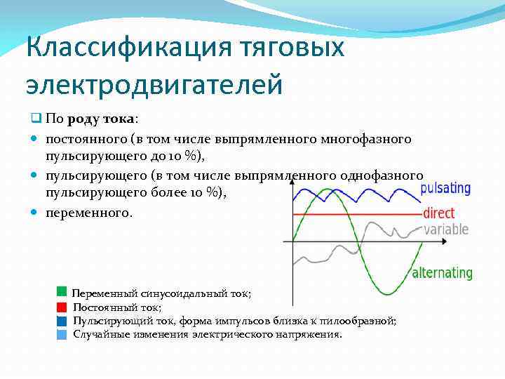 Классификация тяговых электродвигателей q По роду тока: постоянного (в том числе выпрямленного многофазного пульсирующего