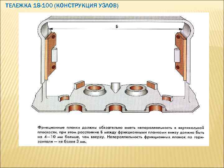 ТЕЛЕЖКА 18 -100 (КОНСТРУКЦИЯ УЗЛОВ) 