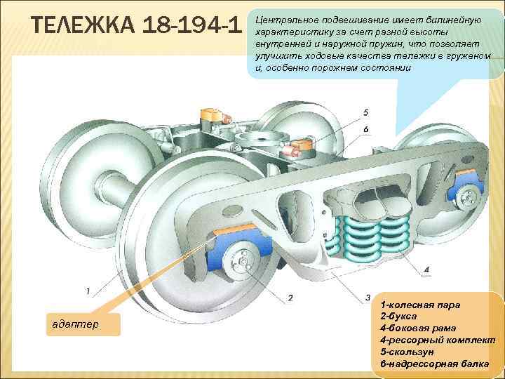 ТЕЛЕЖКА 18 -194 -1 адаптер Центральное подвешивание имеет билинейную характеристику за счет разной высоты