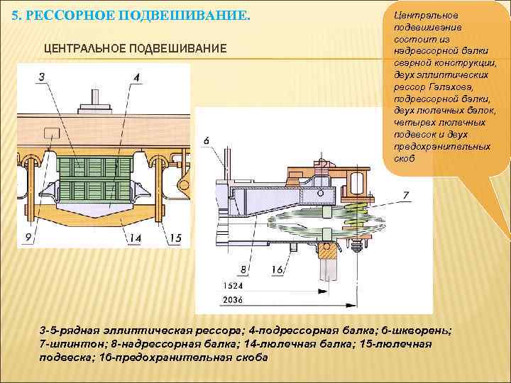 Центральное подвешивание моторного вагона