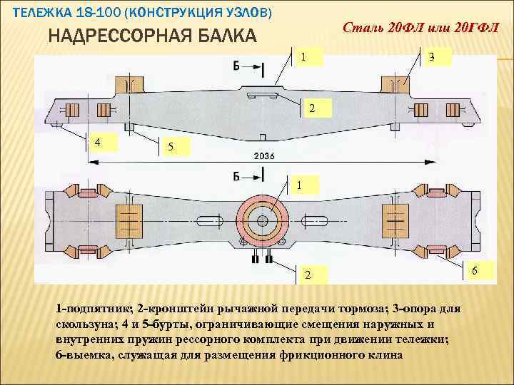 ТЕЛЕЖКА 18 -100 (КОНСТРУКЦИЯ УЗЛОВ) Сталь 20 ФЛ или 20 ГФЛ НАДРЕССОРНАЯ БАЛКА 1