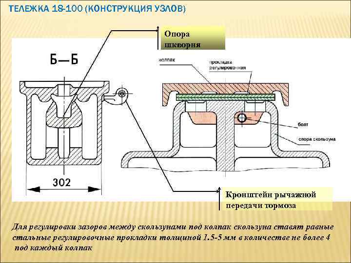 ТЕЛЕЖКА 18 -100 (КОНСТРУКЦИЯ УЗЛОВ) Опора шкворня Кронштейн рычажной передачи тормоза Для регулировки зазоров