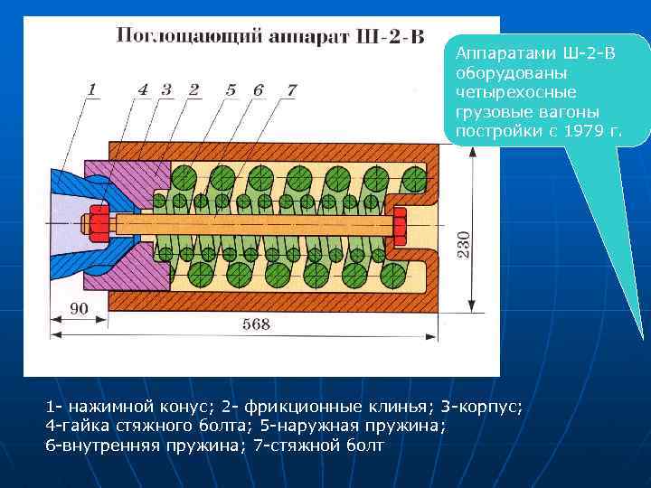 Аппаратами Ш-2 -В оборудованы четырехосные грузовые вагоны постройки с 1979 г. 1 - нажимной