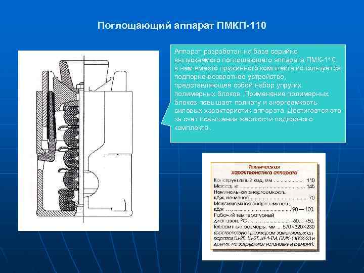 Поглощающий аппарат ПМКП-110 Аппарат разработан на базе серийно выпускаемого поглощающего аппарата ПМК-110. в нем