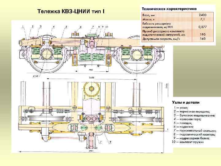 Тележка КВЗ-ЦНИИ тип I 