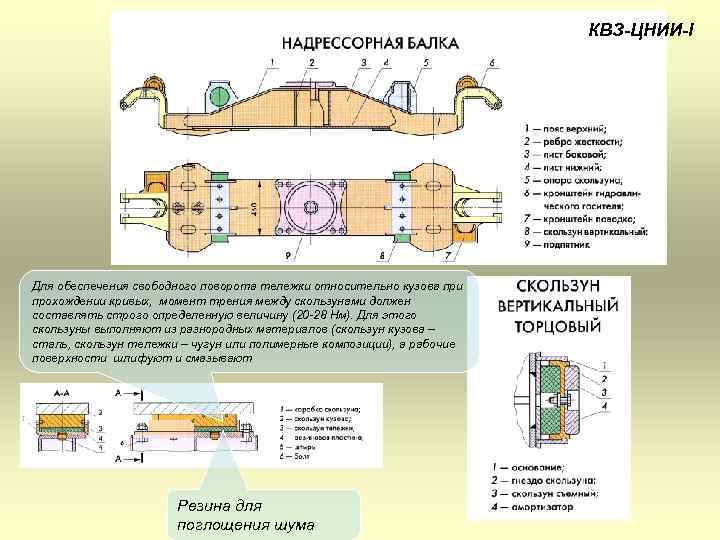 КВЗ-ЦНИИ-I Для обеспечения свободного поворота тележки относительно кузова при прохождении кривых, момент трения между