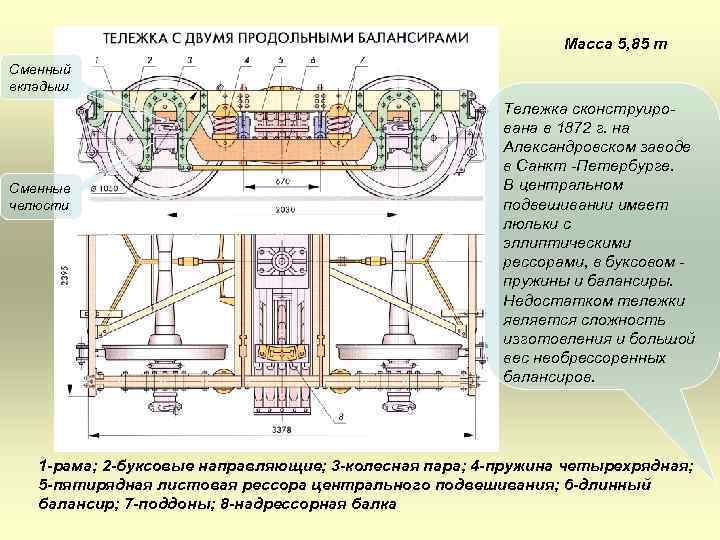 Масса 5, 85 т Сменный вкладыш Сменные челюсти Тележка сконструирована в 1872 г. на