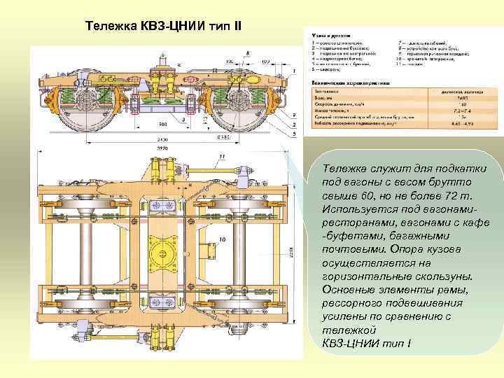 Тележка КВЗ-ЦНИИ тип II Тележка служит для подкатки под вагоны с весом брутто свыше