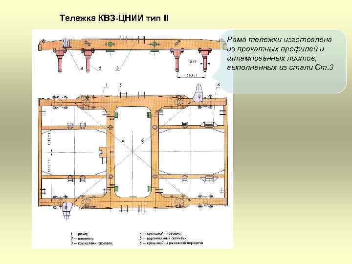 Маршрутная карта тележки пассажирского вагона