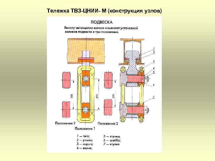 Тележка ТВЗ-ЦНИИ- М (конструкция узлов) 