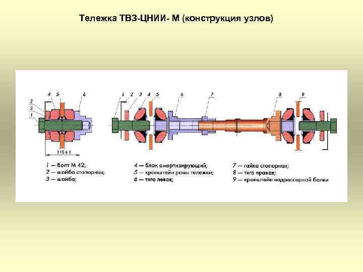 Тележка ТВЗ-ЦНИИ- М (конструкция узлов) 