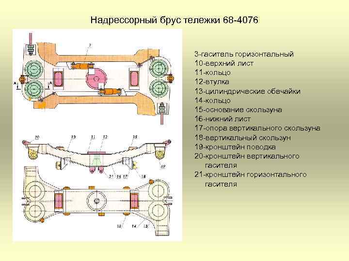 Надрессорный брус тележки 68 -4076 3 -гаситель горизонтальный 10 -верхний лист 11 -кольцо 12