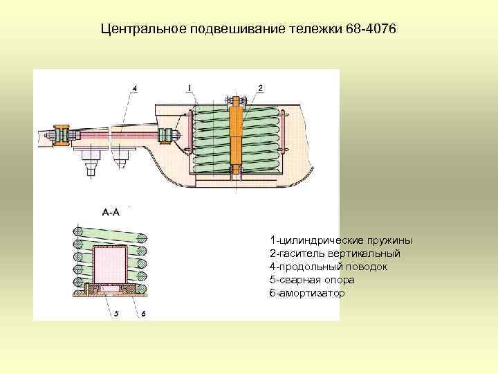 Центральное подвешивание тележки 68 -4076 1 -цилиндрические пружины 2 -гаситель вертикальный 4 -продольный поводок