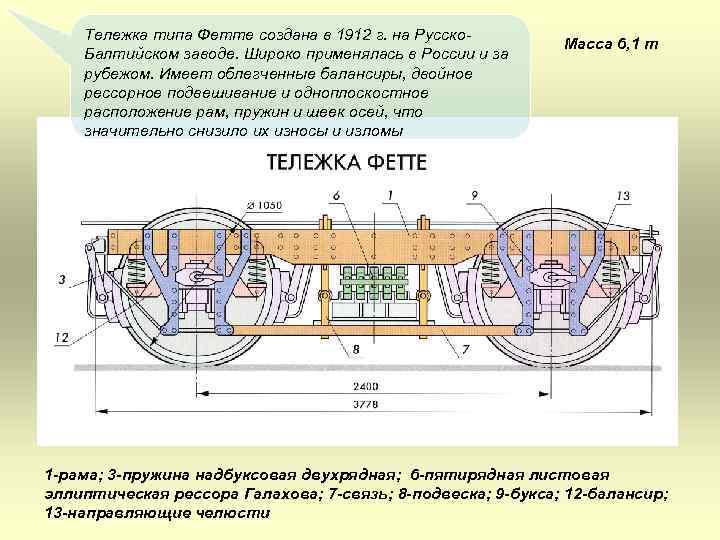 Тележка типа Фетте создана в 1912 г. на Русско. Балтийском заводе. Широко применялась в