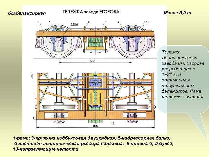 безбалансирная Масса 5, 9 т Тележка Ленинградского завода им. Егорова разработана в 1931 г.