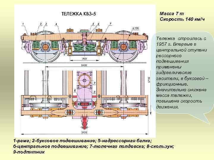 Масса 7 т Скорость 140 км/ч Тележка строилась с 1957 г. Впервые в центральной