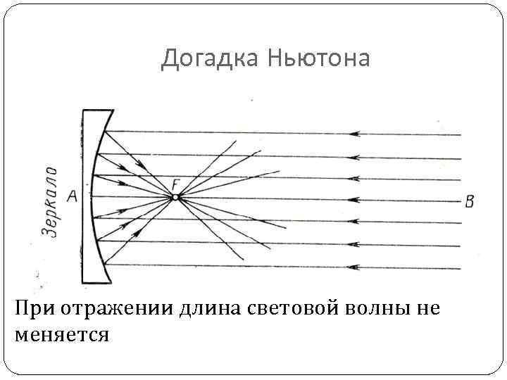 Догадка Ньютона При отражении длина световой волны не меняется 