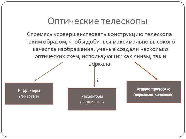 Оптические телескопы Стремясь усовершенствовать конструкцию телескопа таким образом, чтобы добиться максимально высокого качества изображения,