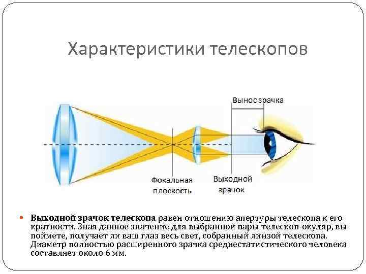 Характеристики телескопов Выходной зрачок телескопа равен отношению апертуры телескопа к его кратности. Зная данное