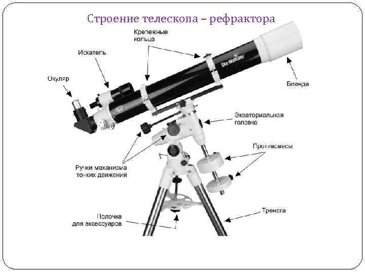 Строение телескопа – рефрактора 