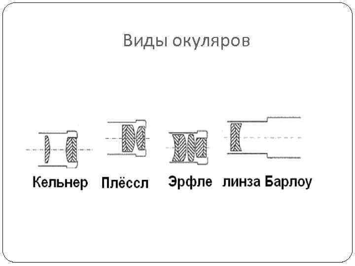 Виды окуляров 