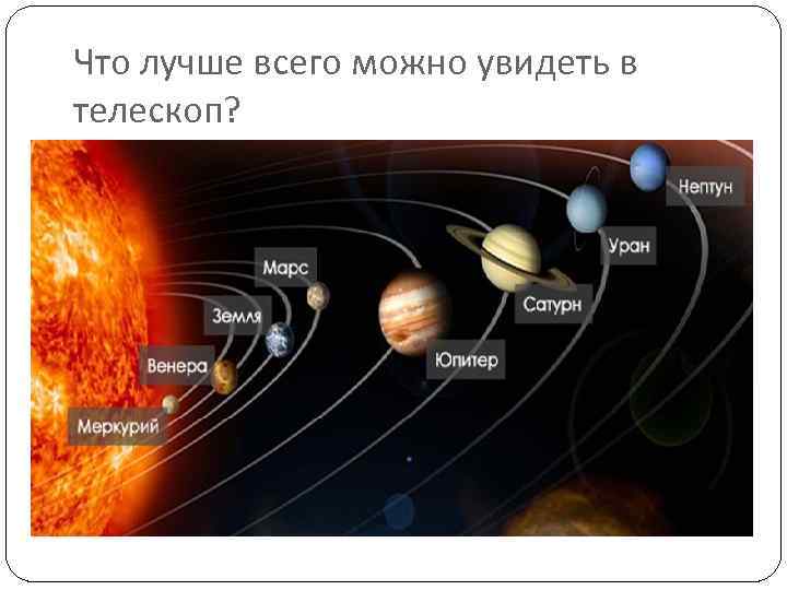 Что лучше всего можно увидеть в телескоп? 