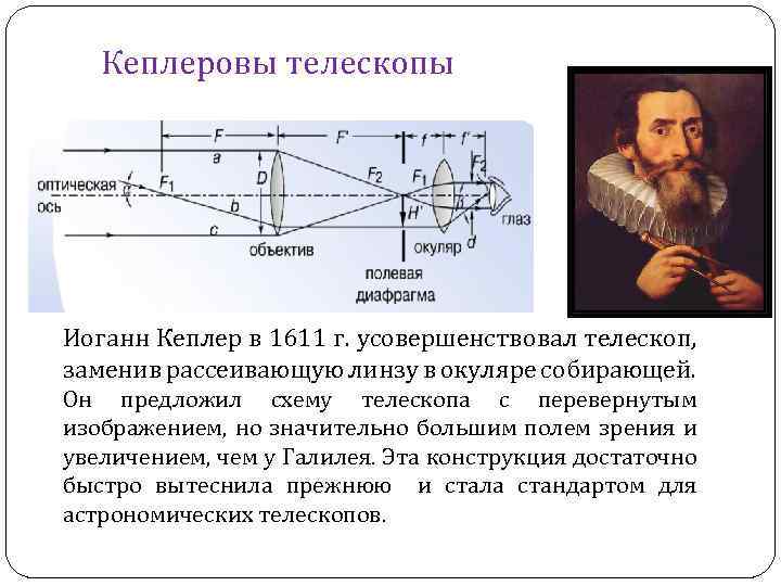 Телескоп схема физика