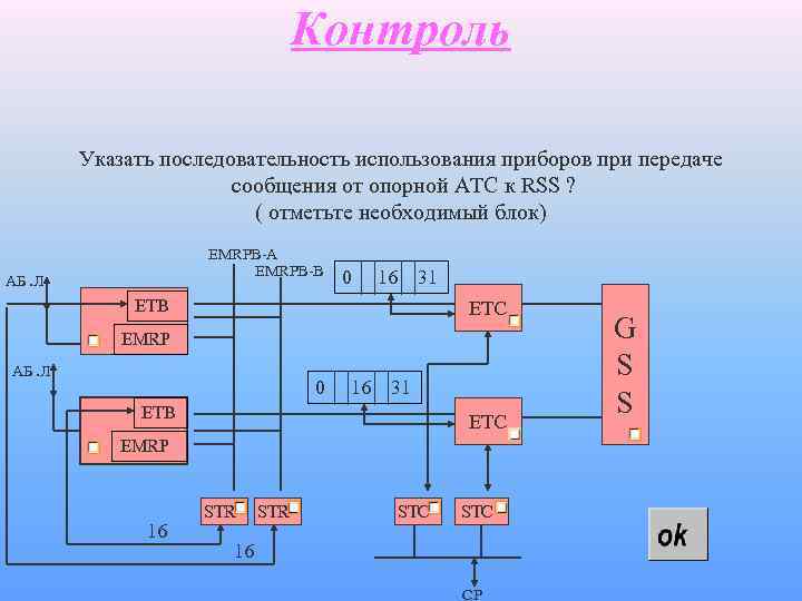 Контроль Указать последовательность использования приборов при передаче сообщения от опорной АТС к RSS ?