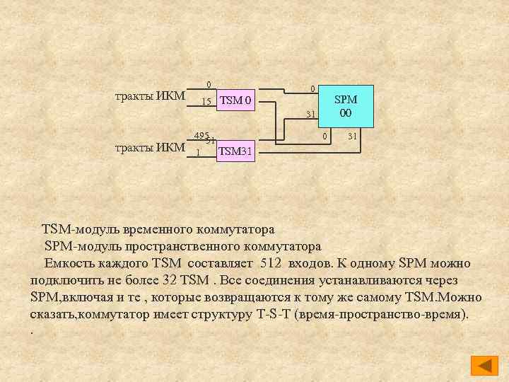 Структурная схема axe 10