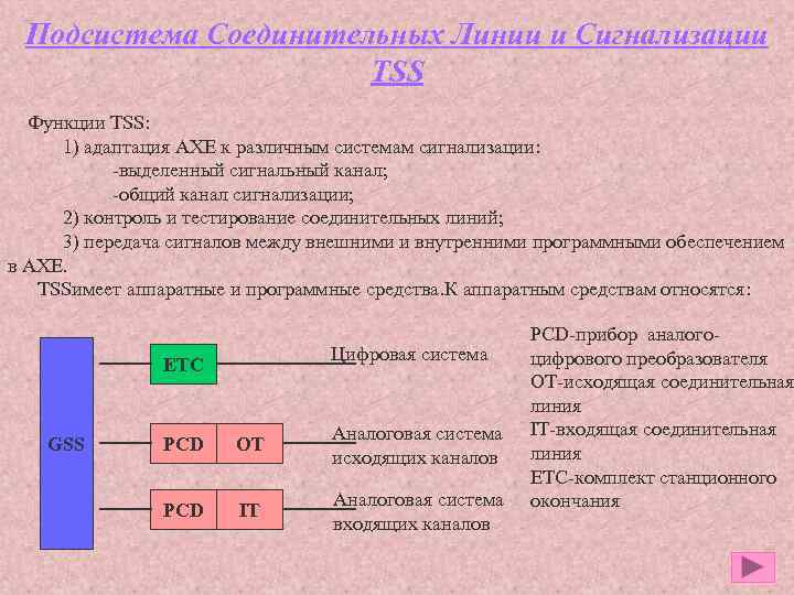 Подсистема Соединительных Линии и Сигнализации TSS Функции TSS: 1) адаптация AXE к различным системам