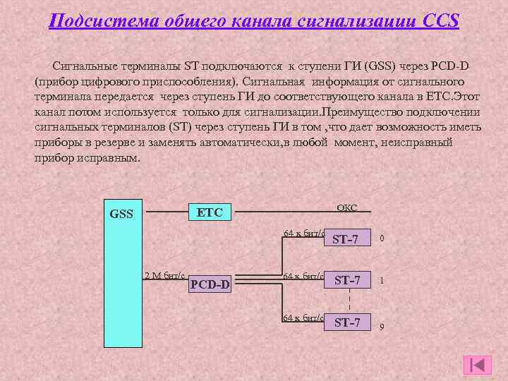 Подсистема общего канала сигнализации CCS Сигнальные терминалы ST подключаются к ступени ГИ (GSS) через