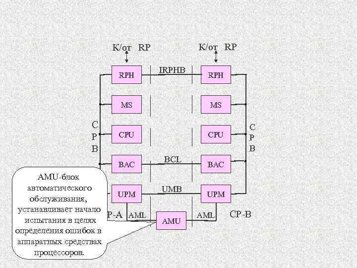 К/от RP RPH IRPHB MS C P B MS CPU BAC AMU-блок автоматического UPM