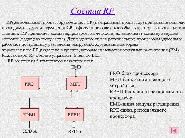 Состав RP RP(региональный процессор) помогают CP (центральный процессор) при выполнении час проводимых задач и