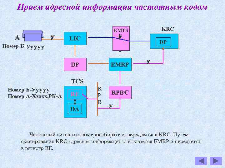 Структурная схема axe 10