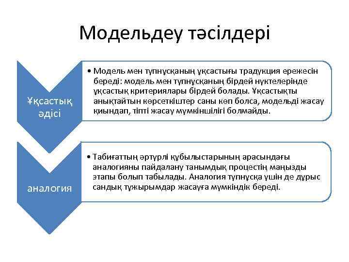 Модельдеу тәсілдері Ұқсастық әдісі • Модель мен түпнұсқаның ұқсастығы традукция ережесін береді: модель мен