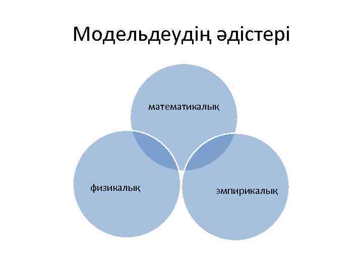 Модельдеудің әдістері математикалық физикалық эмпирикалық 