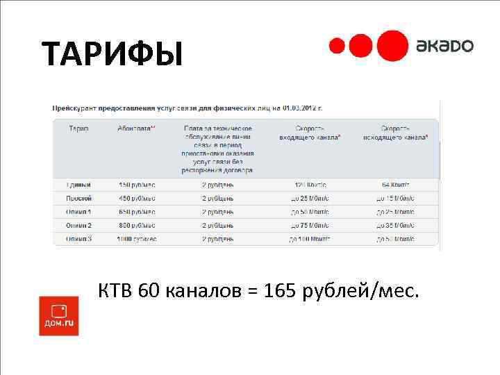 ТАРИФЫ КТВ 60 каналов = 165 рублей/мес. 
