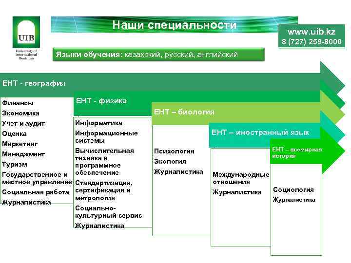 Наши специальности www. uib. kz 8 (727) 259 -8000 Языки обучения: казахский, русский, английский