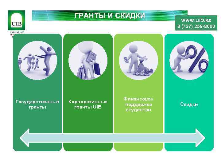 ГРАНТЫ И СКИДКИ www. uib. kz 8 (727) 259 -8000 Государственные гранты Корпоративные гранты