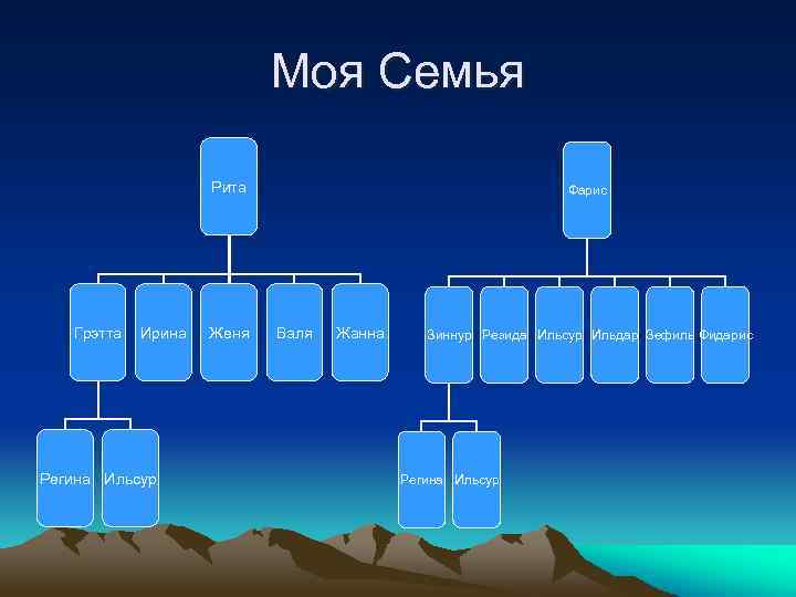 Моя Семья Рита Грэтта Ирина Регина Ильсур Женя Фарис Валя Жанна Зиннур Резида Ильсур