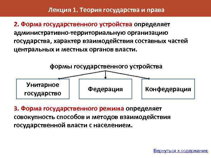 1 форма территориально государственного устройства. Гос устройство понятие и виды. Формы гос устройства ТГП. Форма государственного устройства страны. Форма государства форма правления ТГП.