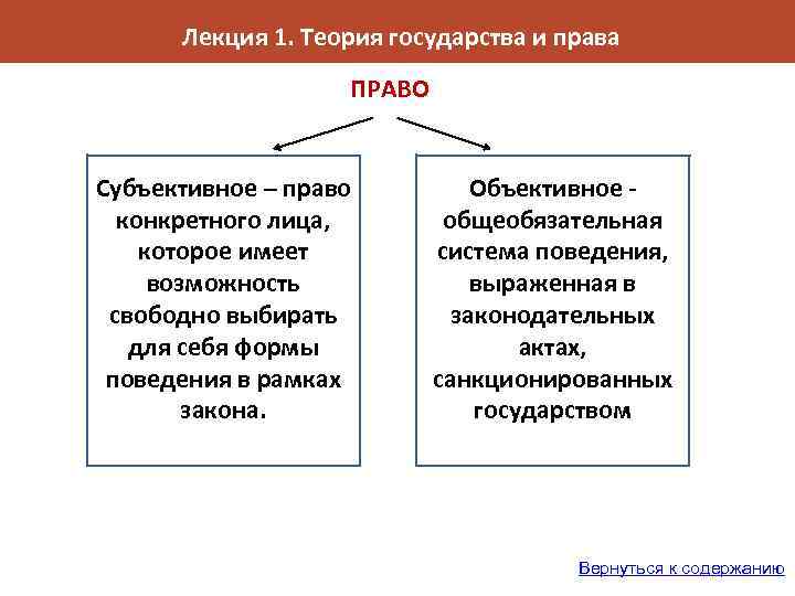 Объективное и субъективное право